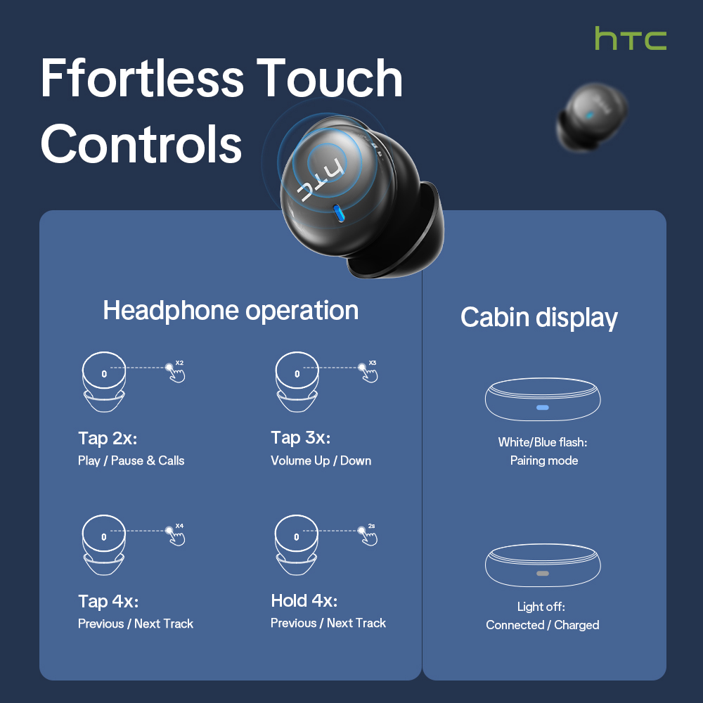 HTC NE92 Wireless Bluetooth 6. - огляд і ціна Wireless Charger